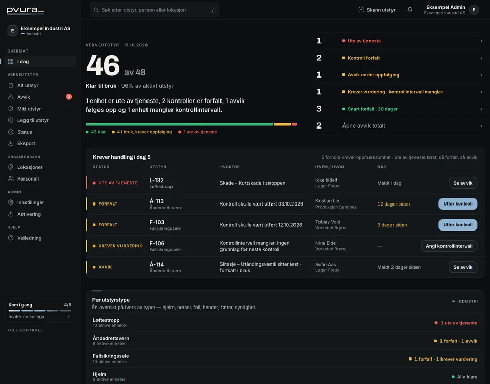 PVURA Control, oversikten I dag: 46 av 48 enheter klare og listen over det som krever handling